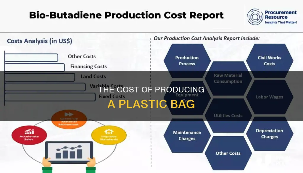 how much does it cost to produce a plastic baa