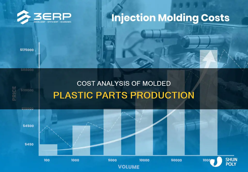 how much does it cost to produce molded plastic parts