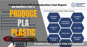 The True Cost of PLA Plastic Production