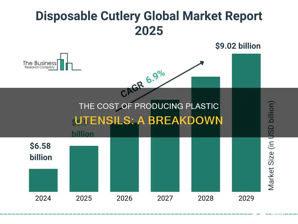 how much does it cost to produce plastic utensils