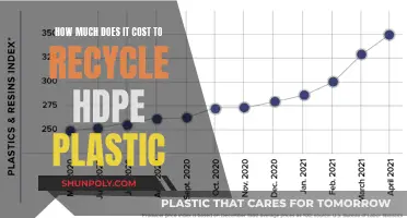 Recycling HDPE Plastic: Understanding the Cost of Green Living