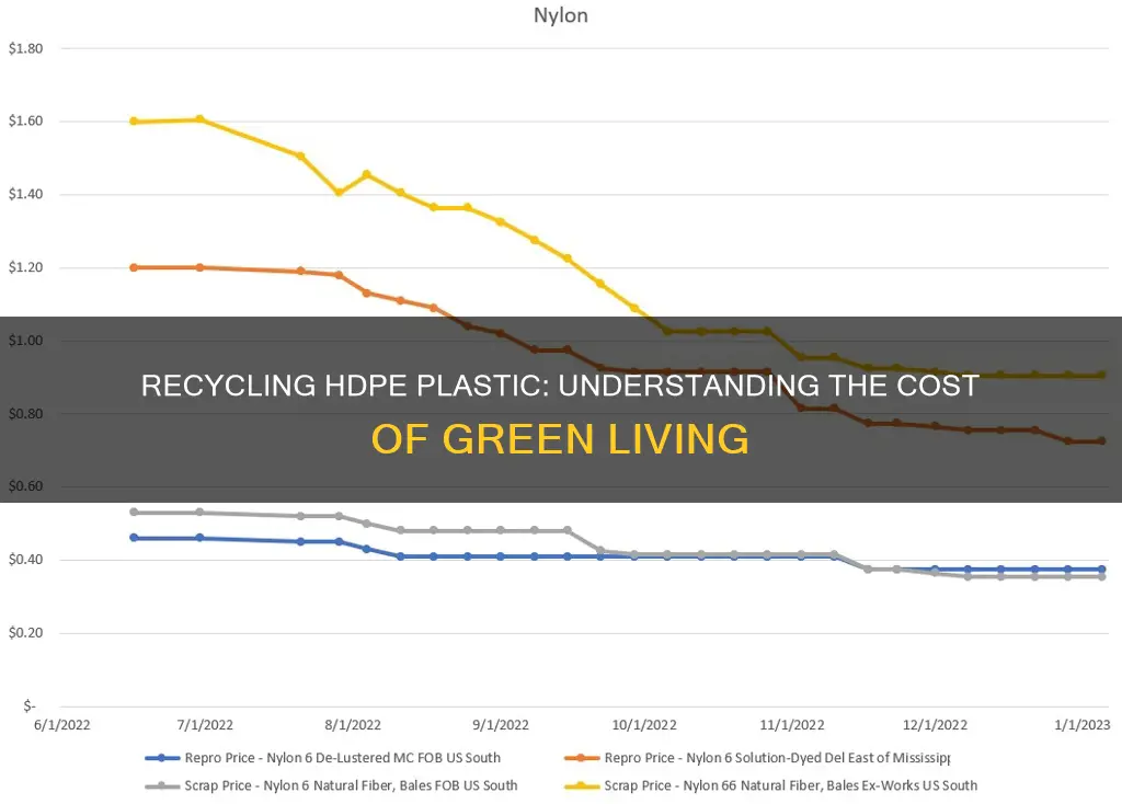 how much does it cost to recycle hdpe plastic