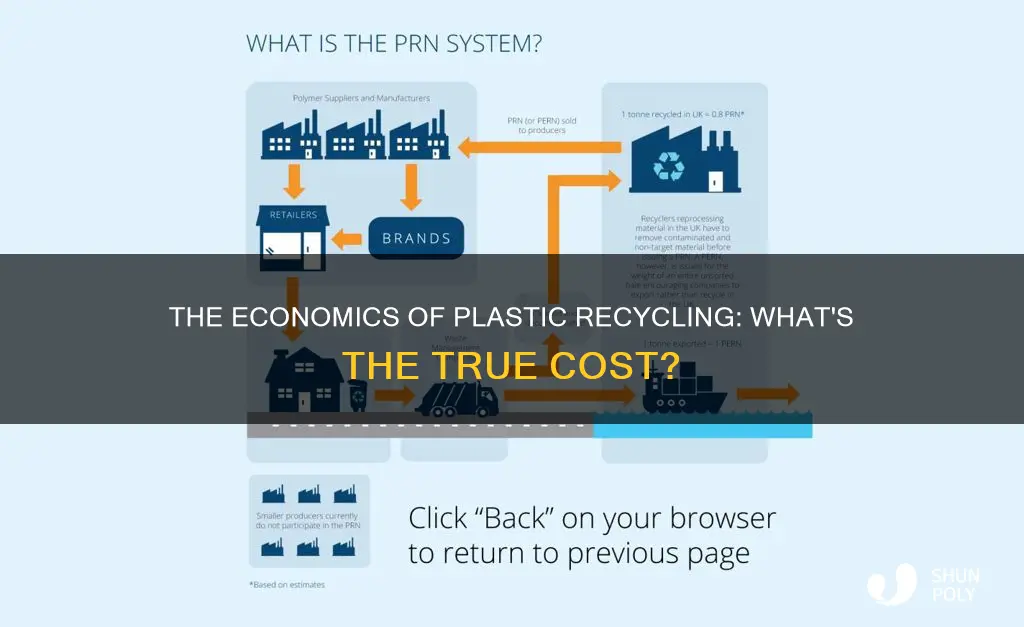 how much does it cost to recylce plastic