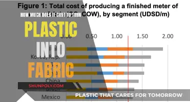 The Cost of Turning Plastic into Fabric