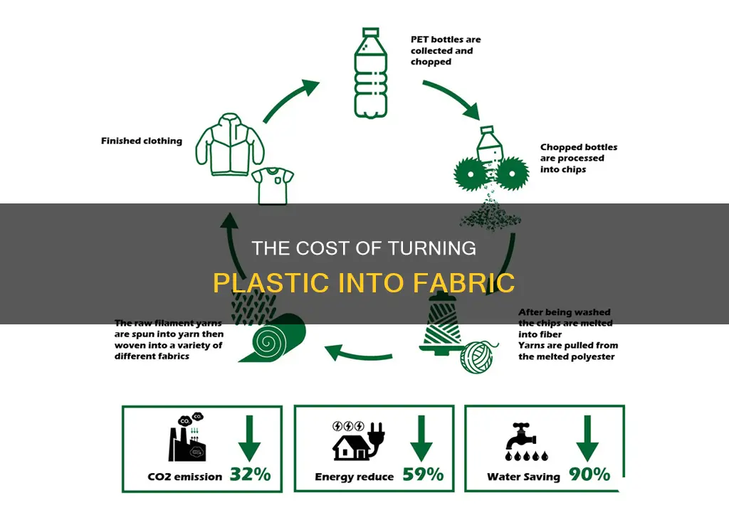 how much does it cost to turn plastic into fabric