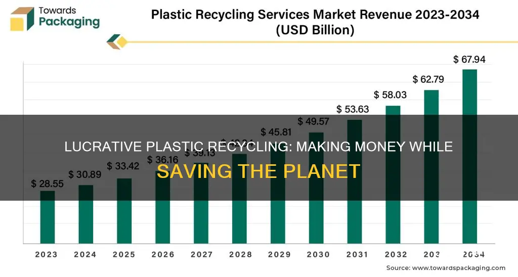 how much does it pay to recycle plastic