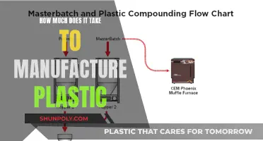 The Cost of Producing Plastic: A Comprehensive Overview