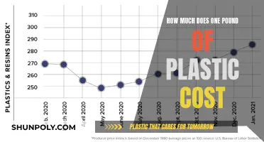 The Cost of Plastic: Understanding the Price per Pound