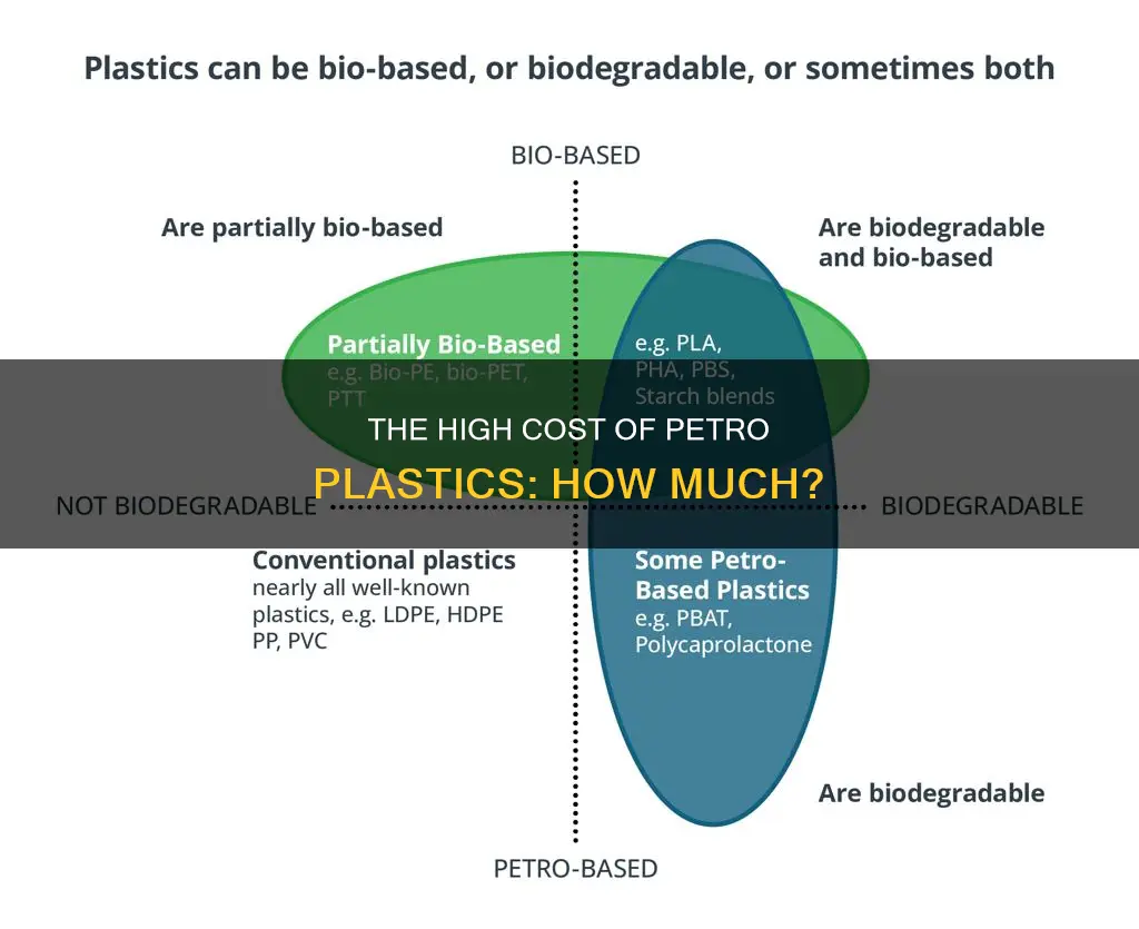 how much does petro plastics cost