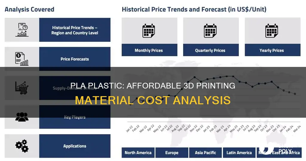 how much does pla plastic cost for a 3d printer