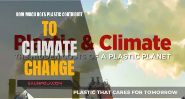 Plastic's Climate Impact: Understanding the Devastating Contribution