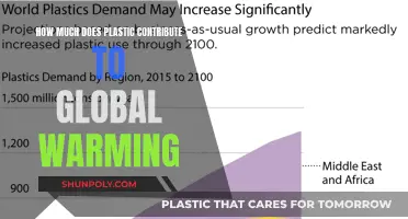 Plastic's Impact on Global Warming: Understanding the Contribution