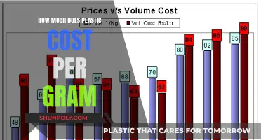 The Cost of Plastic: Expensive by the Gram