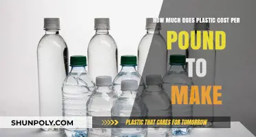 Understanding the Production Cost of Plastic Per Pound