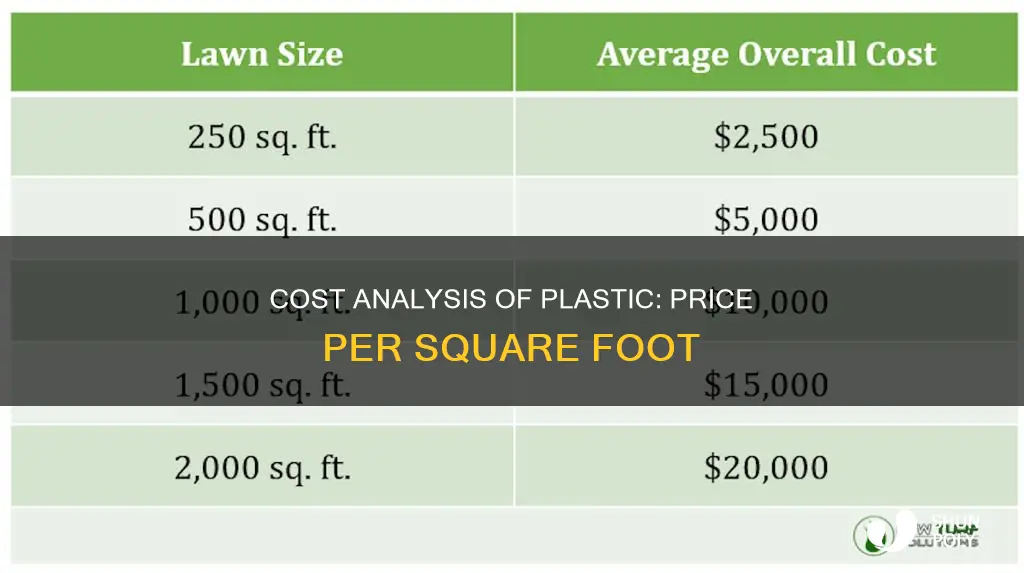 how much does plastic cost per square foot