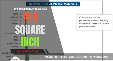 The Cost of Plastic: Price Per Square Inch Explored