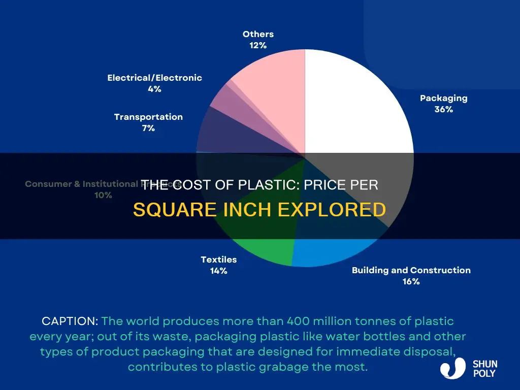 how much does plastic cost per square inch