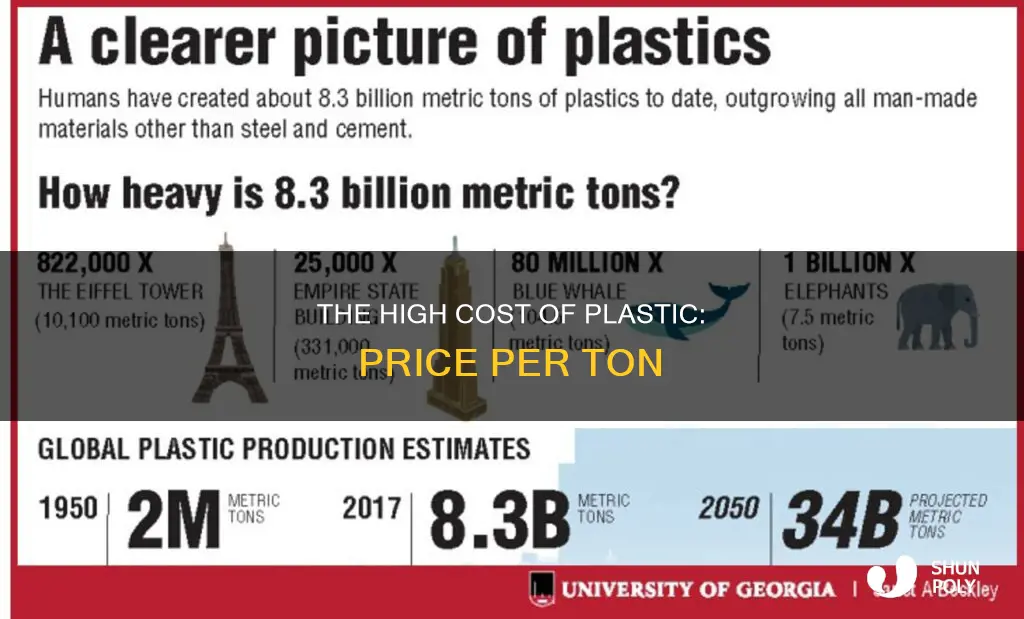 how much does plastic cost per ton