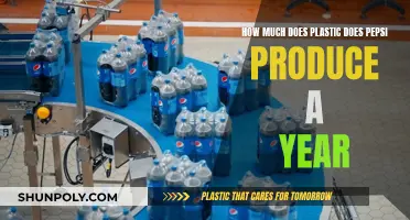 Pepsi's Plastic Problem: An Annual Overview