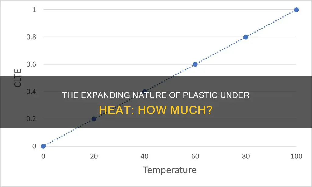 how much does plastic expand when heated