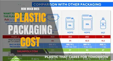 The True Cost of Plastic Packaging