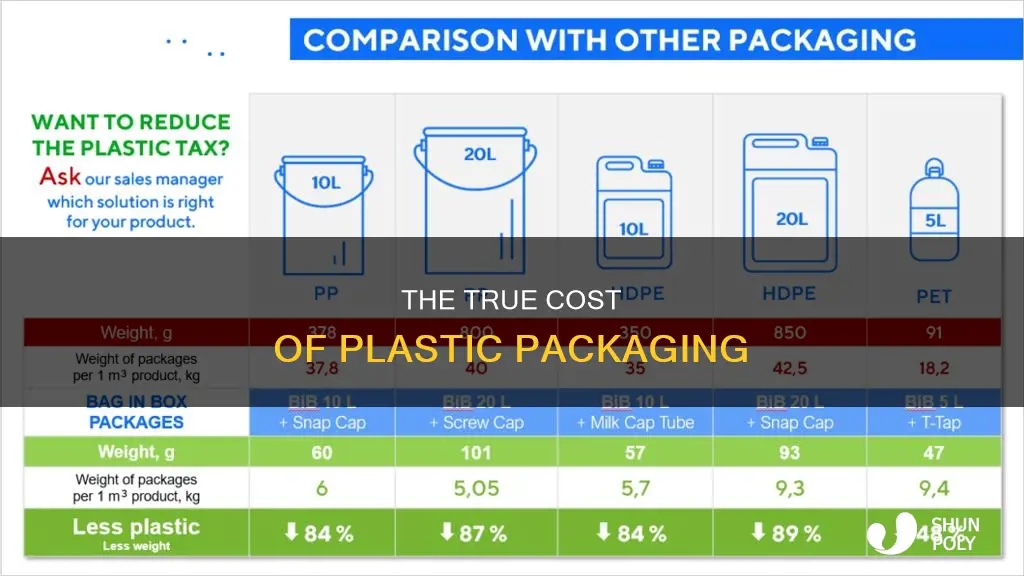 how much does plastic packaging cost