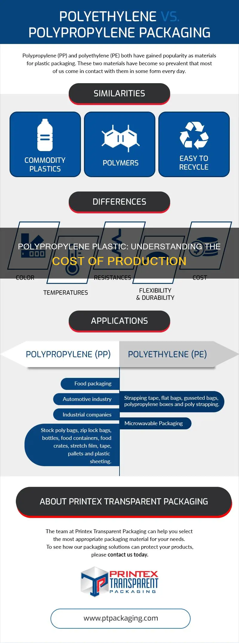 how much does polypropylene plastic cost