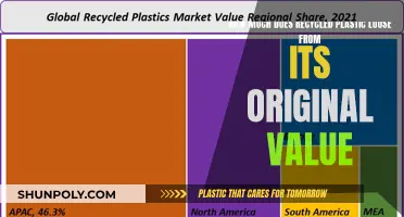 Recycled Plastic: Degradation and Value Loss