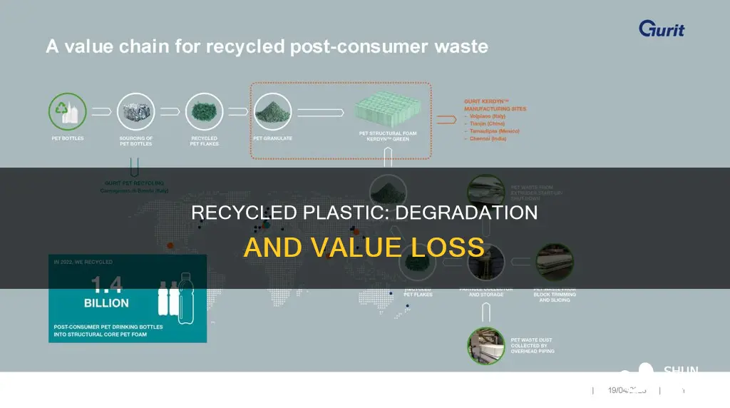 how much does recycled plastic loose from its original value