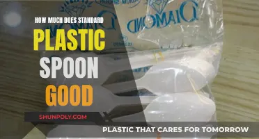 Plastic Spoons: Quality and Standard Checks for Buyers