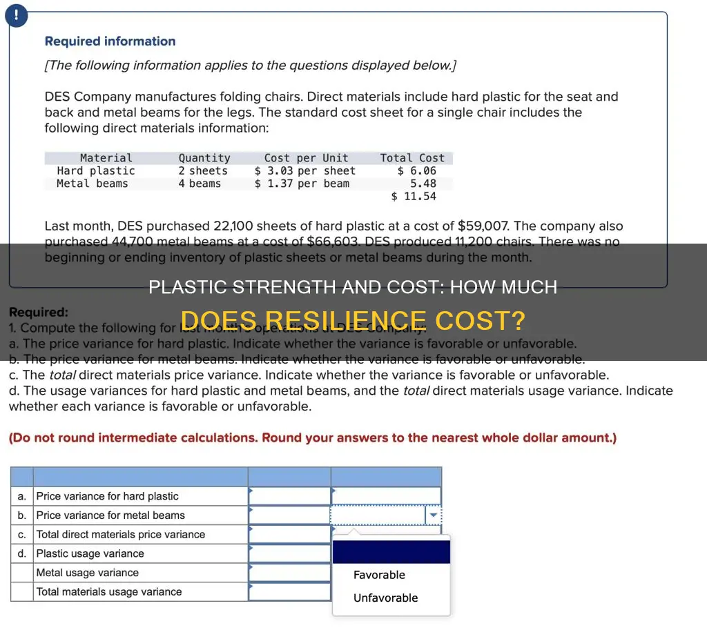 how much does strong plastic cost