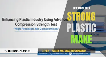 Creating Strong Plastic: The Cost of Reinforcement