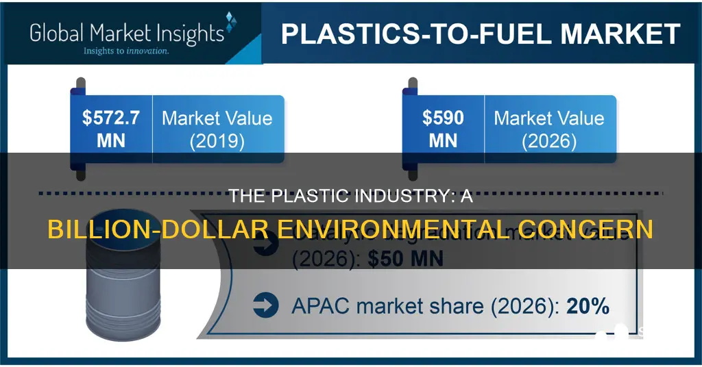 how much does the plastic industry value