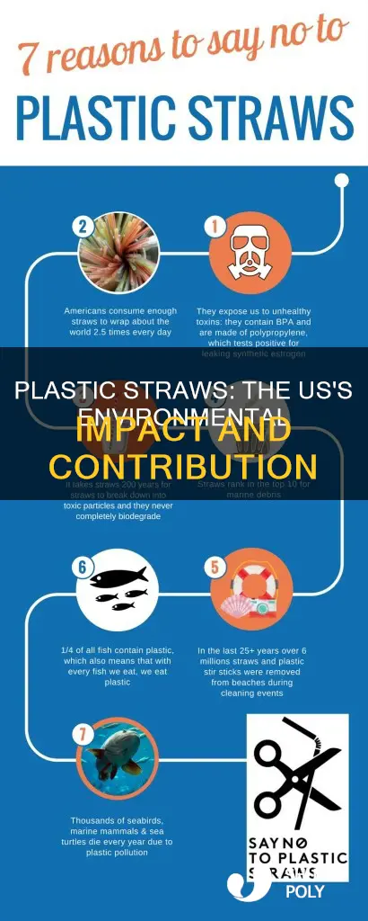 how much does the us plastic straw contribute