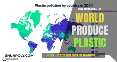 The World's Plastic Production: A Startling Overview