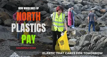 Up North Plastics: Salary and Benefits Insights