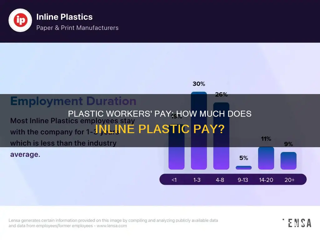 how much dose inline plastic pay