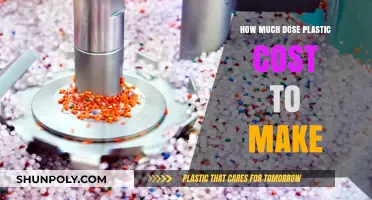 The Hidden Costs of Plastic Production: A Comprehensive Breakdown