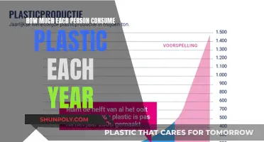 Plastic Consumption: How Much Do We Ingest Yearly?