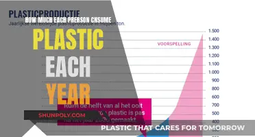 Plastic Consumption: How Much Do We Ingest Yearly?