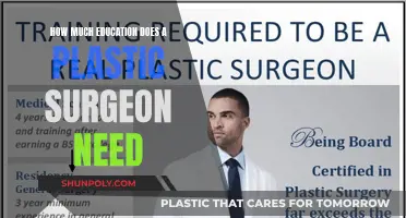 Plastic Surgeon's Educational Journey: What's the Commitment?