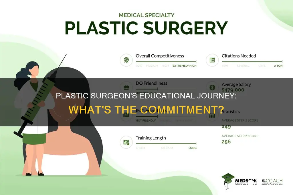 how much education does a plastic surgeon need