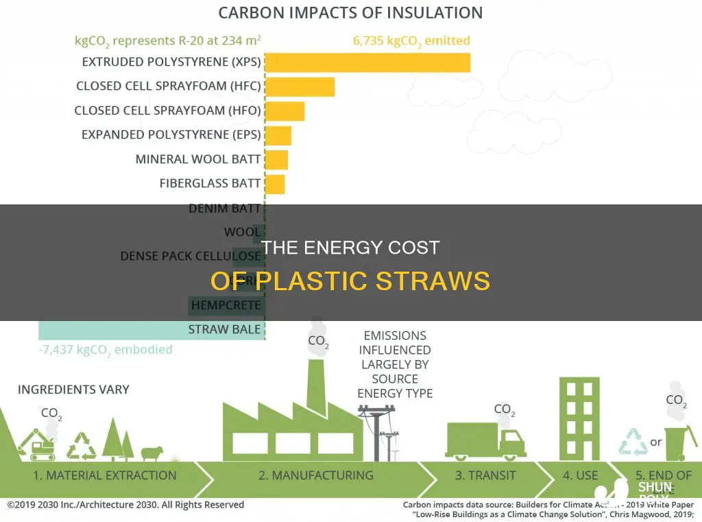 how much embodied energy in a plastic straw