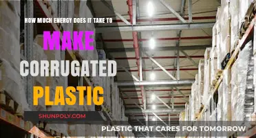 Energy Consumption in Corrugated Plastic Production: A Detailed Analysis