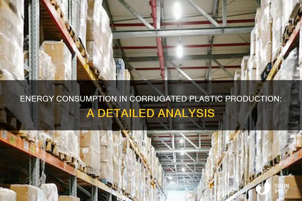 how much energy does it take to make corrugated plastic