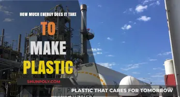 The Hidden Energy Cost of Producing Plastic: A Deep Dive