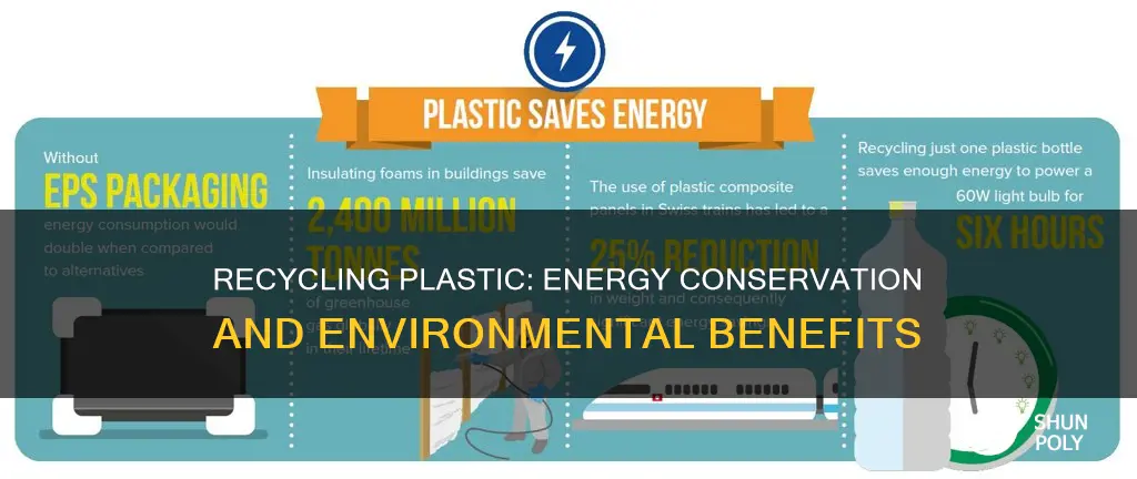 how much energy is saved by recycling plastic