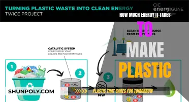 The Energy Cost of Plastic Production