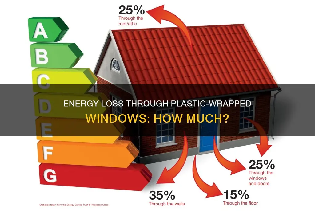 how much energy loss through plastic wrap windoes