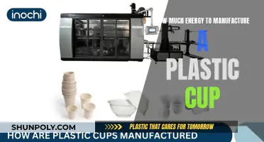 Energy Costs of Plastic Cup Production: Understanding the Impact